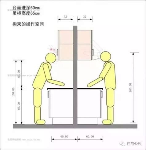 櫃檯高度|做80還是90？大半的人都做錯的廚房尺寸，按這個表。